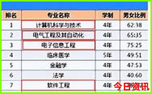 适合夏天旅游的地方
